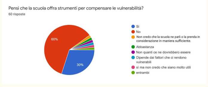 grafico2