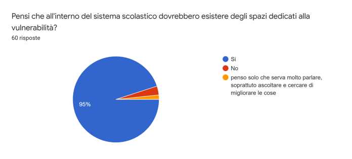 grafico 1